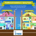 tradtional-insulation-vs-spray-foam